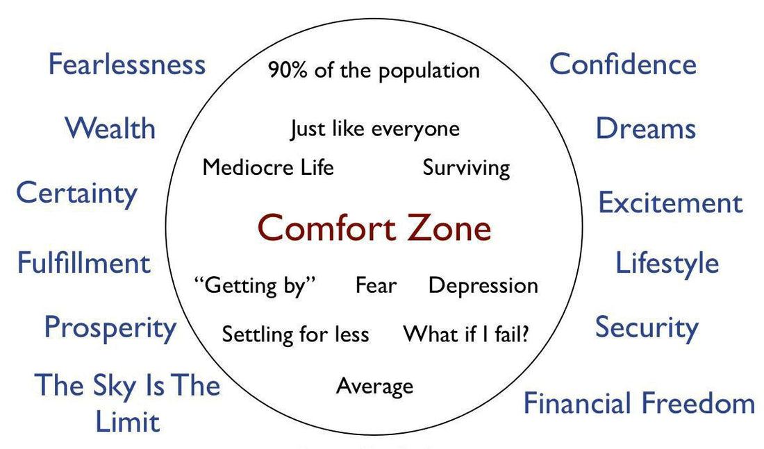 Live outside your comfort zone