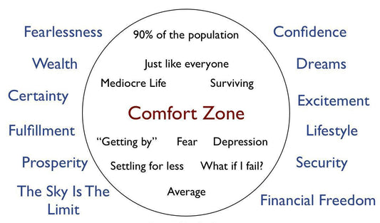Live outside your comfort zone